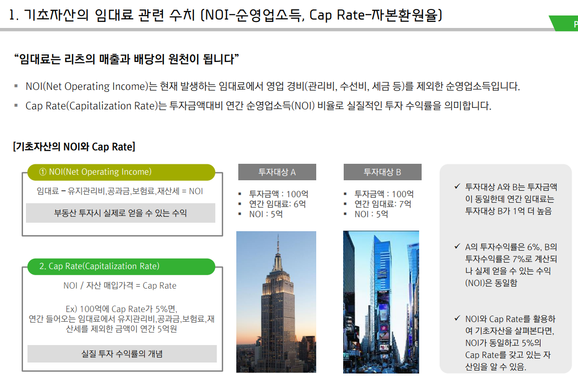 초대형 빌딩 투자: 안정적인 수익은 어떻게 나올까?
